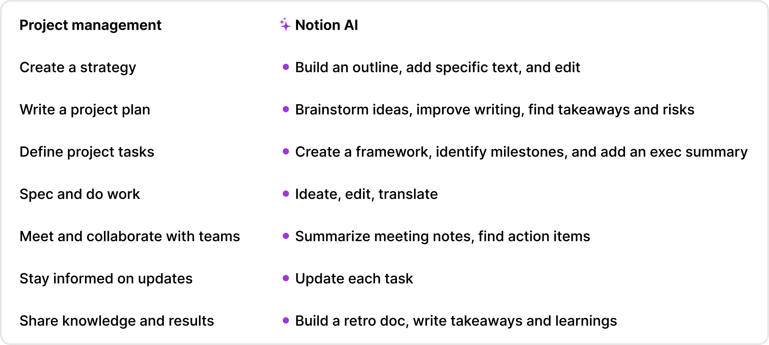 Here's what Notion AI can do for your projects