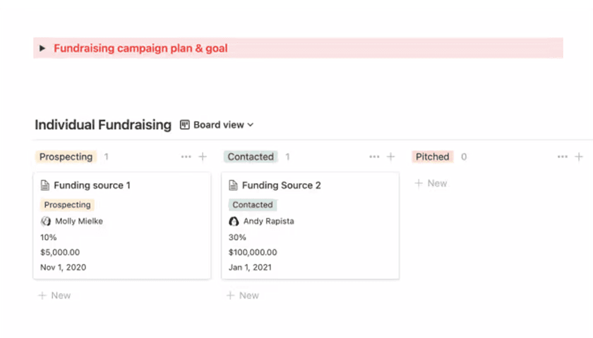 ภาพผลิตภัณฑ์เทมเพลตองค์กรไม่แสวงหากำไร