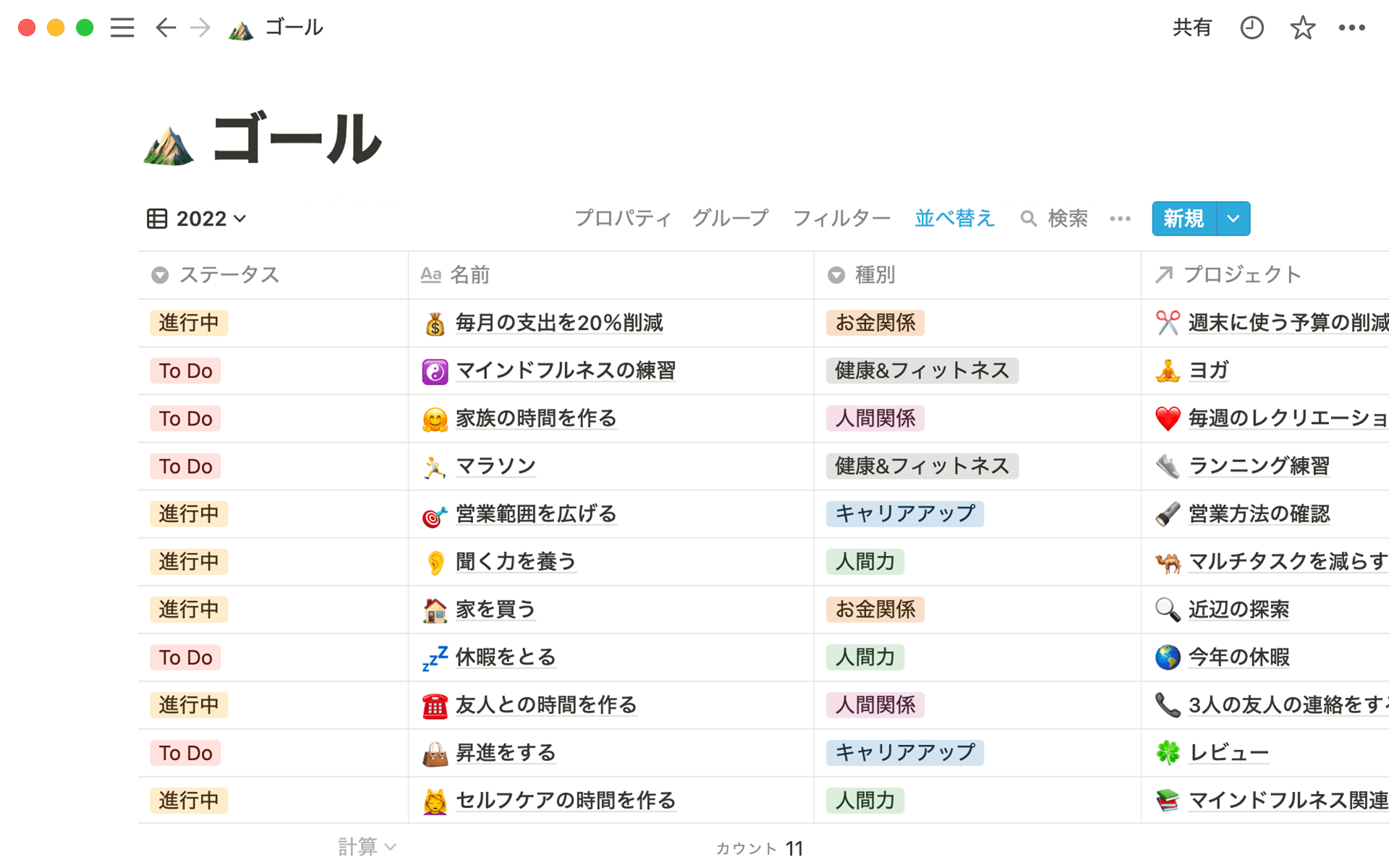 New year’s personal